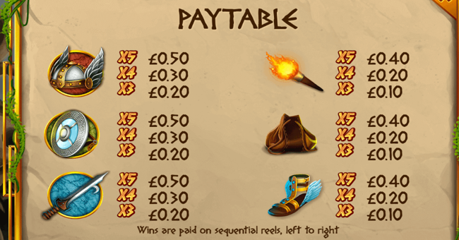 legend of perseus paytable 2 paytable