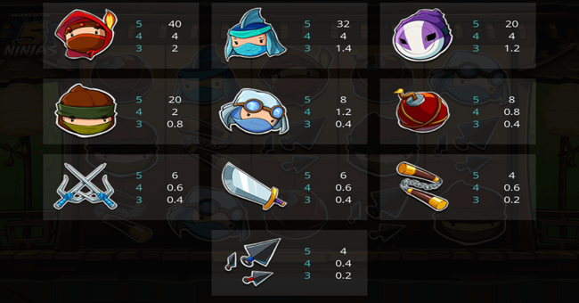 legend of the five ninjas paytable paytable