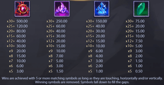 legend of the ice dragon paytable 1 paytable