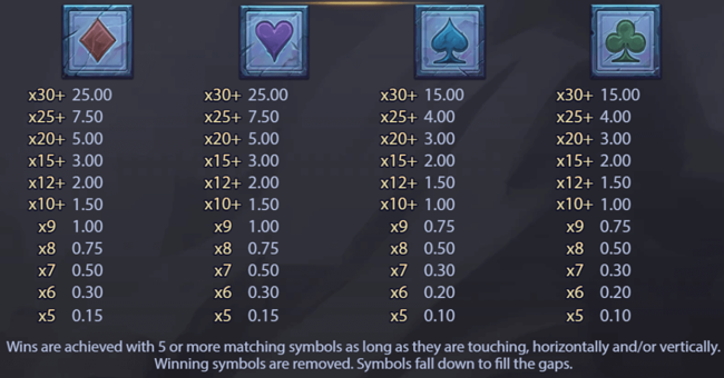 legend of the ice dragon paytable 2 paytable