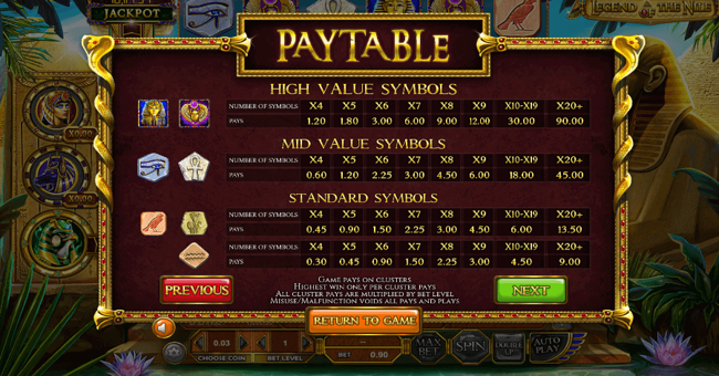 legend of the nile paytable paytable