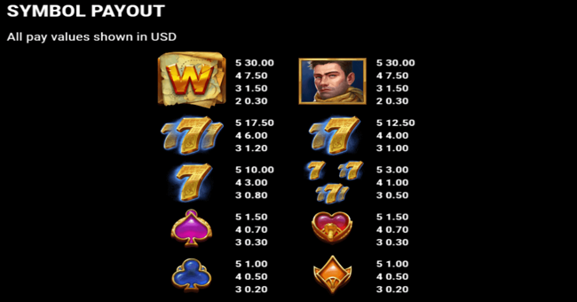 legendary treasures paytable paytable