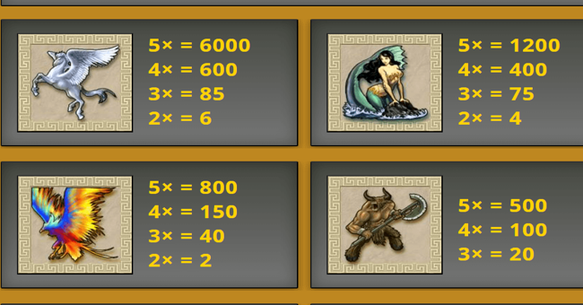 legends of greece paytable 1 paytable