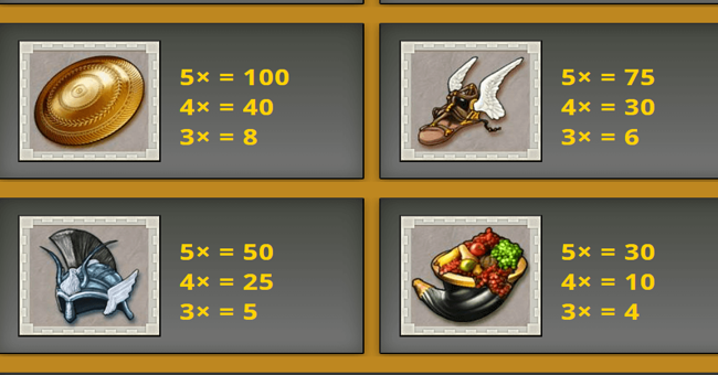 legends of greece paytable 3 paytable