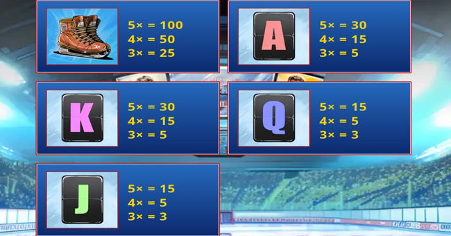 legends of hockey paytable 2 paytable