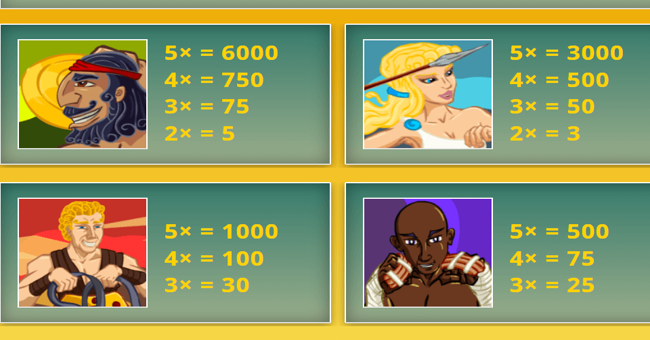 legends of olympia paytable 1 paytable