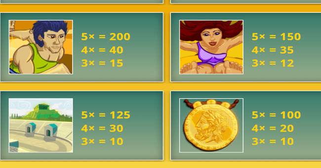 legends of olympia paytable 2 paytable