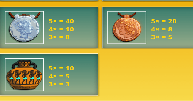 legends of olympia paytable 3 paytable