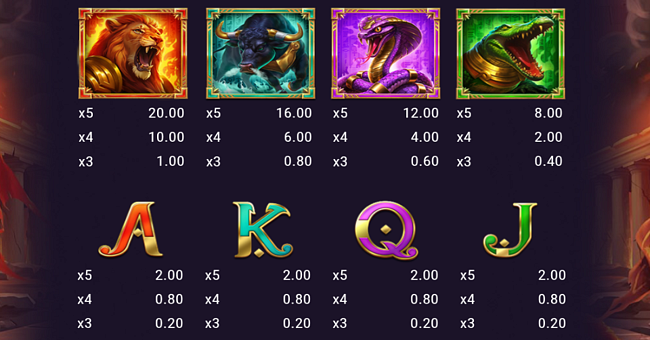 legion gold and the throne of dead paytable paytable