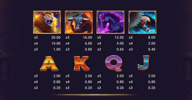 legion gold reckoning paytable 1 paytable