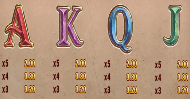 legion gold scatter paytable 2 paytable