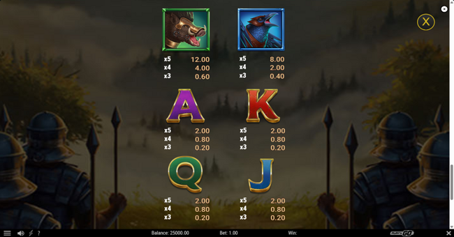 legion gold victory paytable 2 paytable