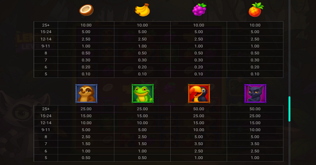 lemur levels paytable 1 paytable