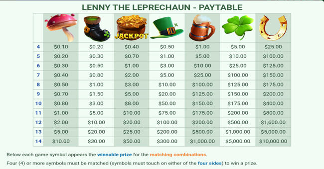 lenny the leprechaun paytable paytable