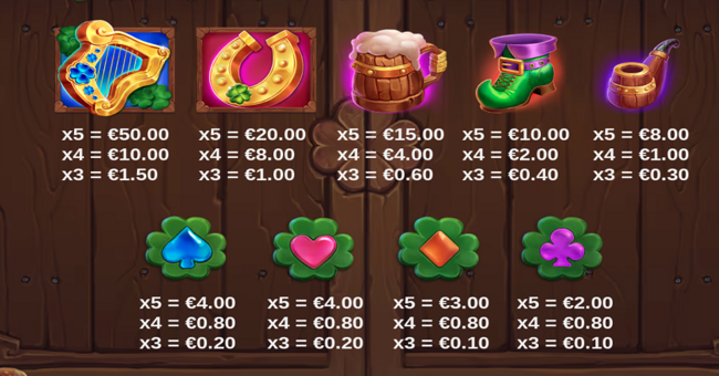 leprechaun joy paytable 2 paytable