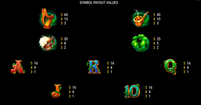 leprechauns coins paytable2 paytable