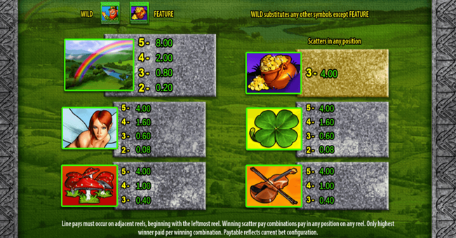 leprechauns fortune paytable 1 paytable