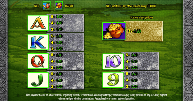 leprechauns fortune paytable 2 paytable