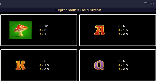 leprechauns gold streak paytable 2 paytable