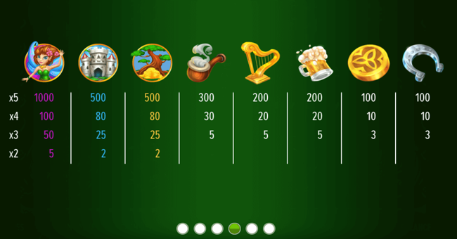 leprechauns loot paytable paytable