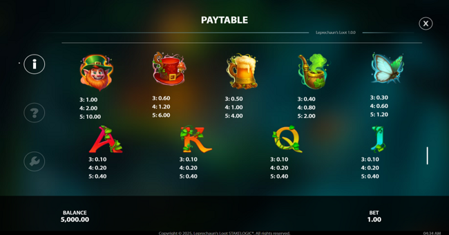 leprechauns loot paytable 1 paytable