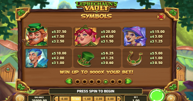 leprechaunsvaultpaytable1 paytable