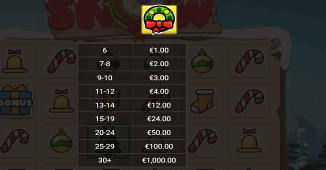 let it snow hacksaw gaming paytable 2 paytable