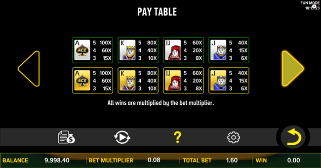 lets poker paytable 1 paytable