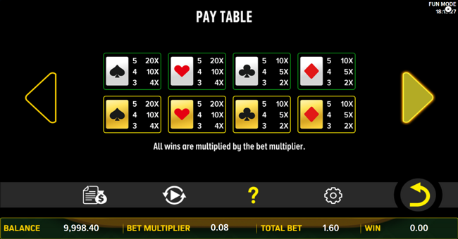 lets poker paytable 2 paytable
