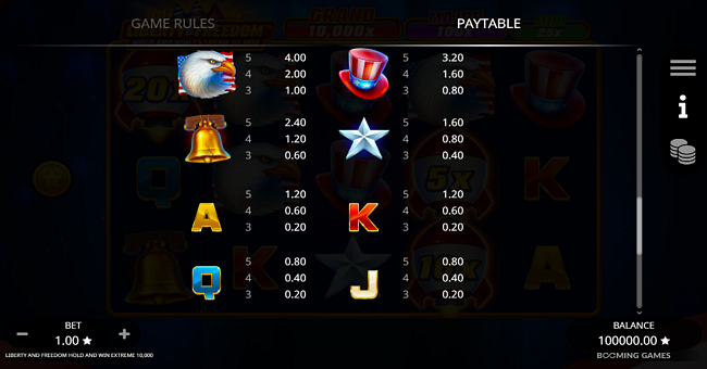 liberty and freedom hold and win extreme 10000 paytable paytable