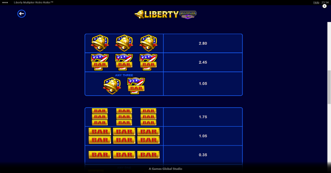 liberty multiplier retro roller paytable 2 paytable