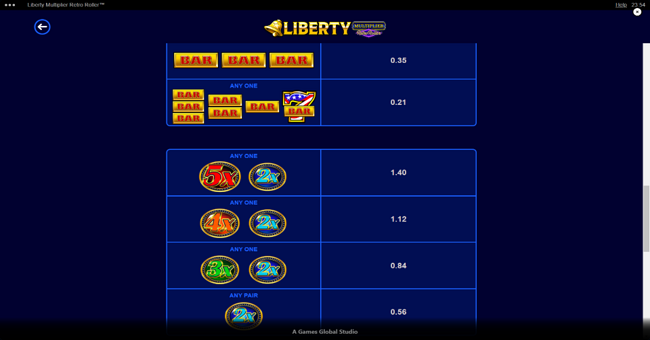liberty multiplier retro roller paytable 3 paytable