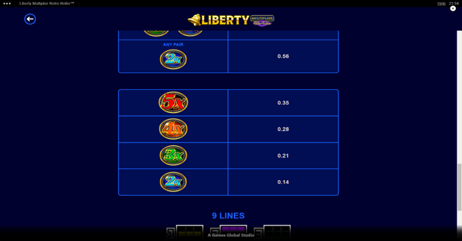 liberty multiplier retro roller paytable 4 paytable