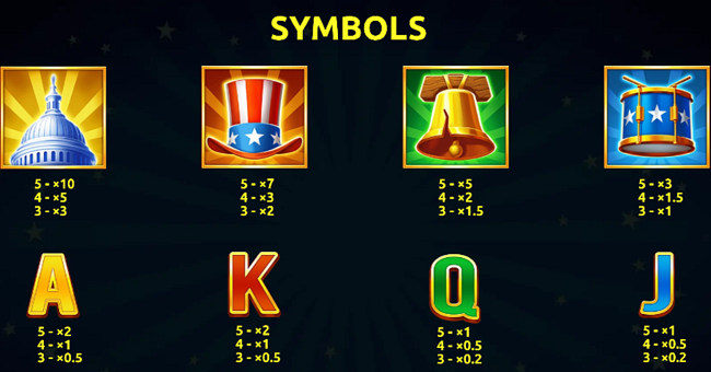 liberty rush paytable paytable