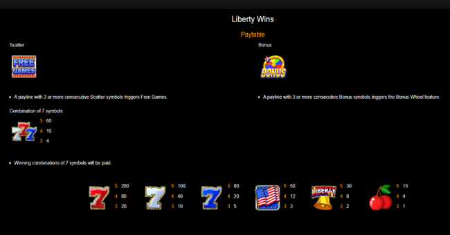 liberty wins paytable 1 paytable