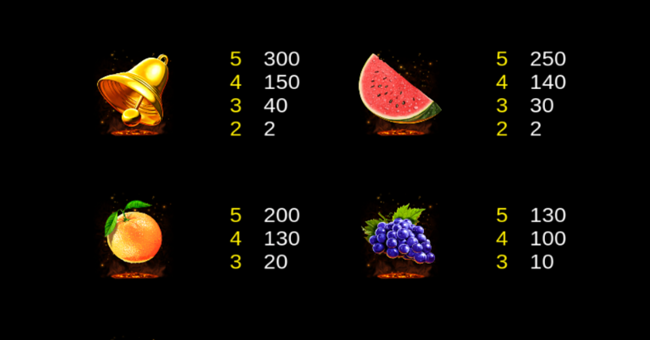 lightning blaze paytable paytable