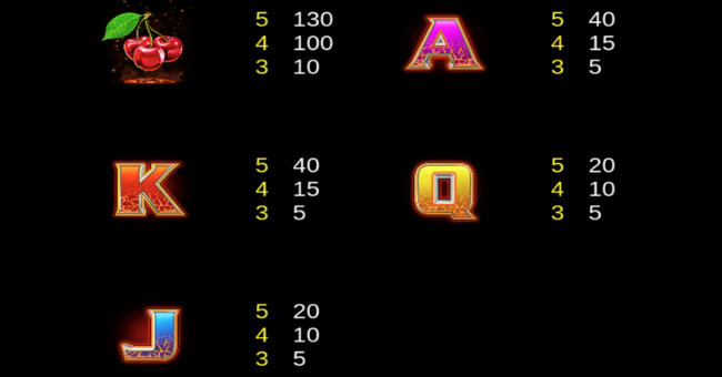 lightning blaze paytable2 paytable