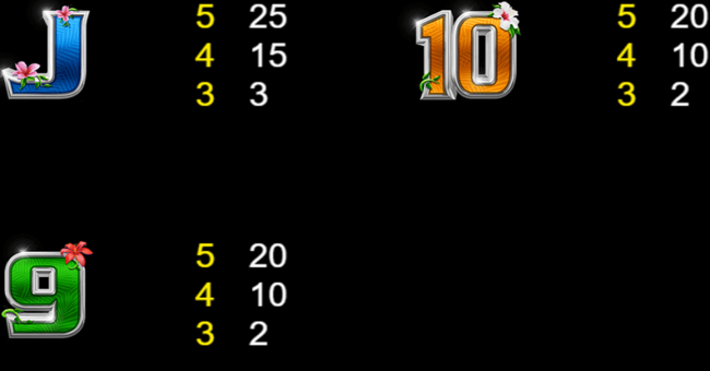 lightning eclipse paytable 3 paytable