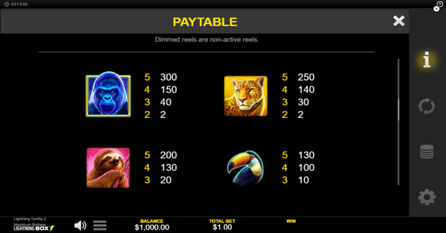lightning gorilla 2 paytable 2 paytable