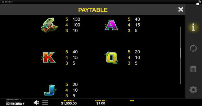lightning gorilla 2 paytable 3 paytable