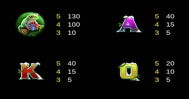lightning gorilla 2 xmas maximum boltage paytable 2 paytable