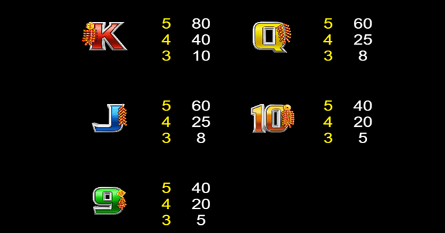lightning shenlong paytable4 paytable