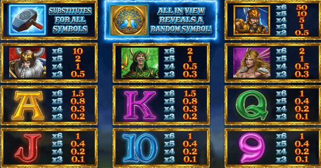 lightning strike megaways paytable paytable