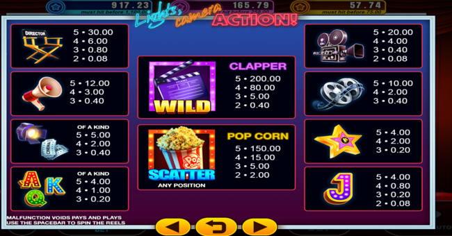 lights camera action paytable paytable