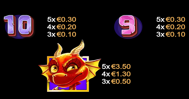 lil greedy paytable 3 paytable