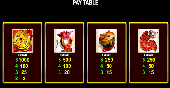 lion festival boosted celebration paytable 2 paytable