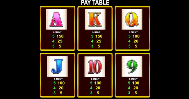 lion festival boosted celebration paytable 3 paytable