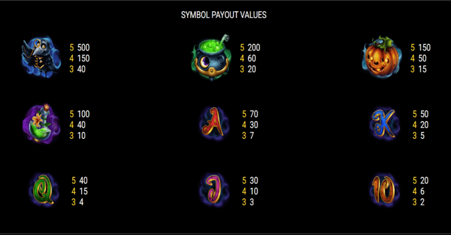 little witchy paytable paytable