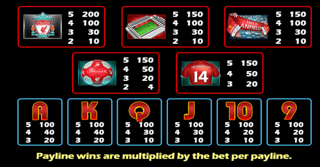 liverpool football club slots paytable paytable