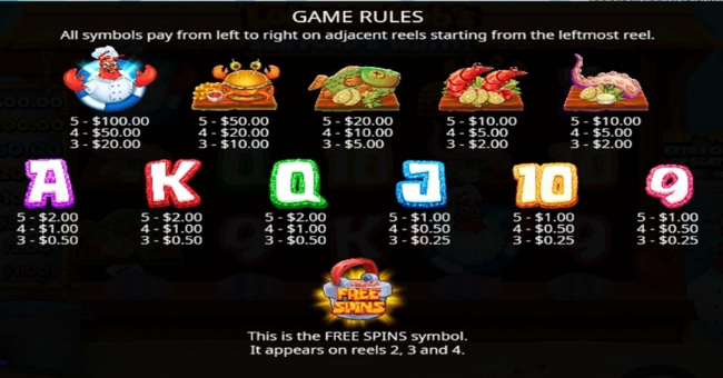 lobster bobs sea food and win it paytable3 paytable
